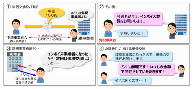 下請法違反となり得るケース１