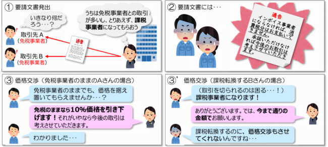 独占禁止法違反となり得るケース