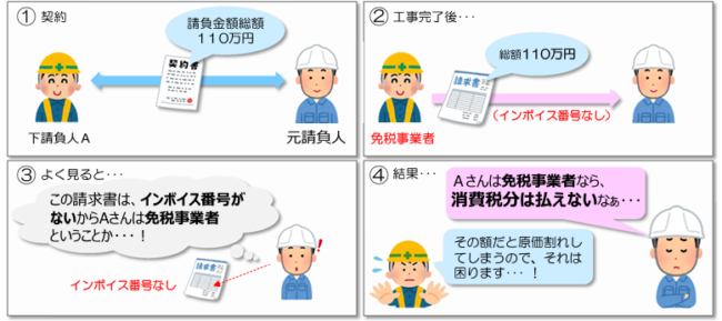 建設業法違反となり得るケース
