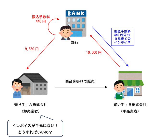 振込手数料が売り手負担である場合のイラスト