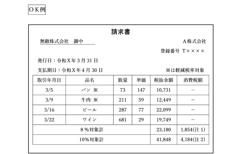 適格請求書（インボイス）の記載例（税率ごとに１回端数処理を行っている場合）