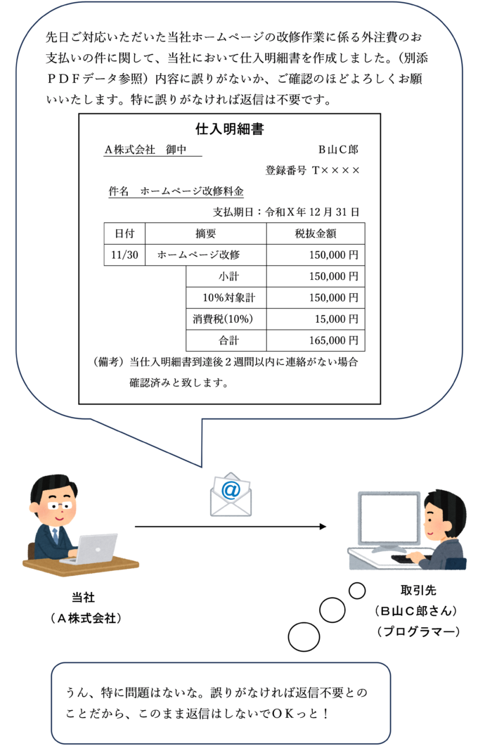 仕入明細書等を作成し、相手方から確認を受けるイラスト（一定期間連絡がない場合は承認したものとする方法）