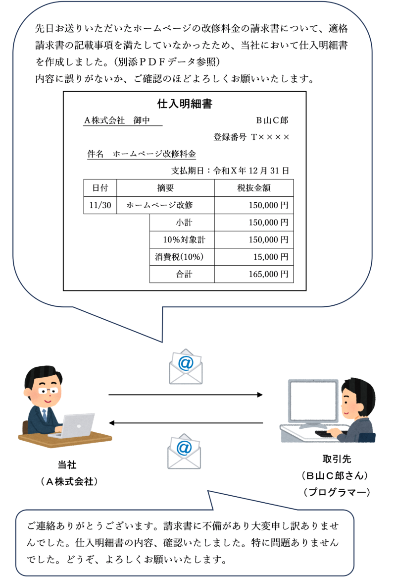 仕入明細書等を作成し、相手方から確認を受けるイラスト（交付を受けた請求書等の記載事項に不備があった場合）