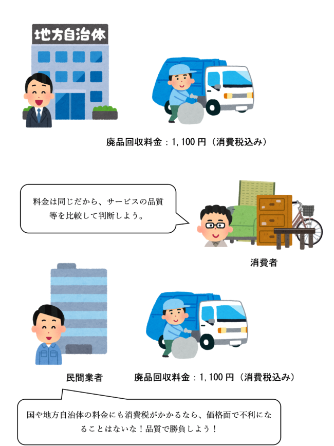 民間と競合する行政手数料が非課税とされる場合のイラスト